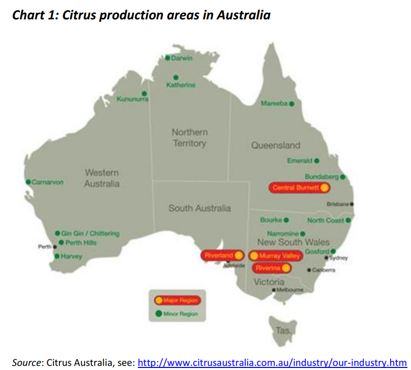 Australia’s citrus industry is export-oriented and has a competitive advantage in Northern Hemisphere markets such as Indonesia, China, Japan, Korea and the US.