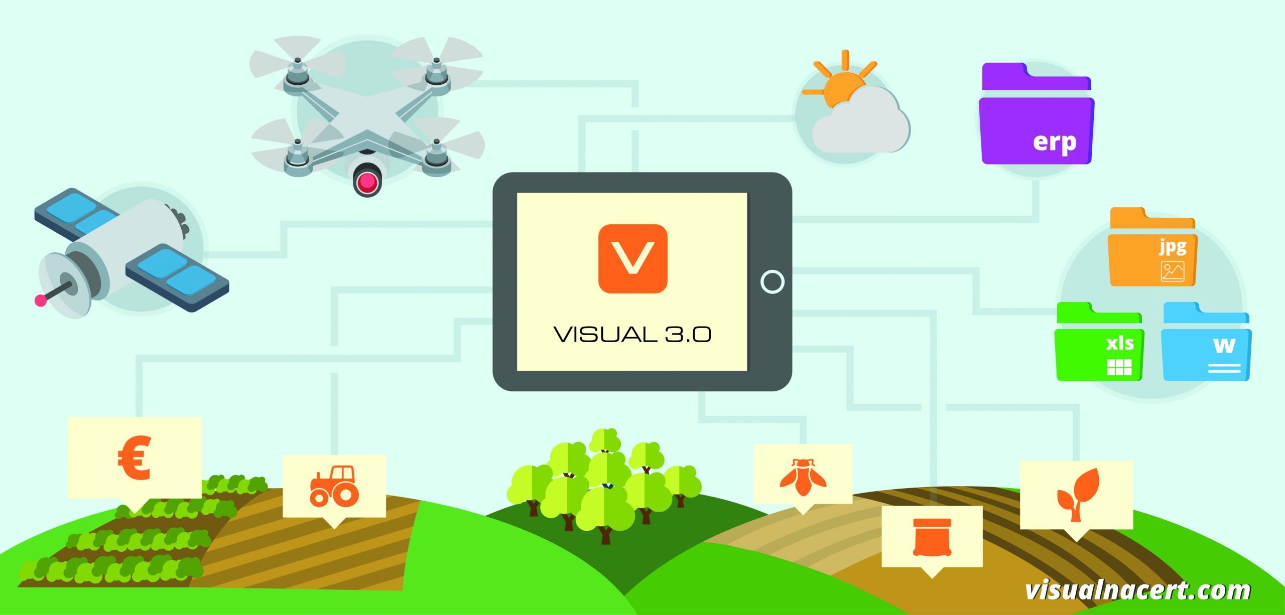 Visual 3.0 is the first platform developed with geolocation technology, connection and analysis of ‘big data’. It allows for planning, forecasting and monitoring the progress of harvesting while promoting food security, quality and productivity.