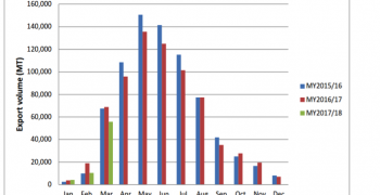 With brimming reservoirs, a normal year is expected for Chilean apple production