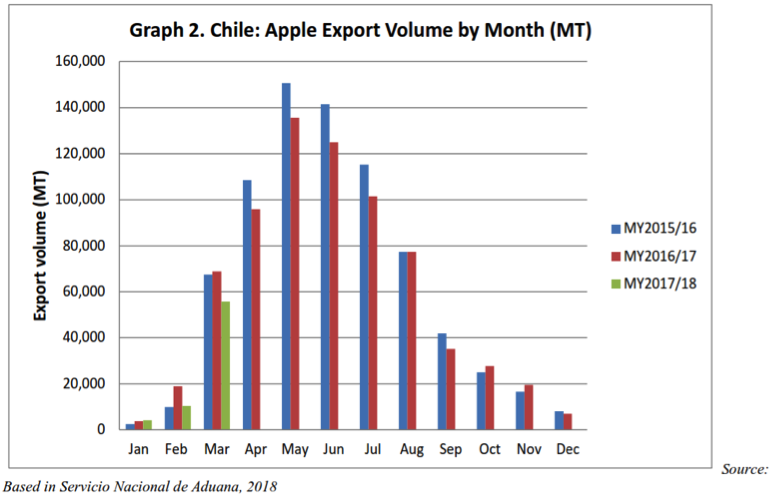 chile apple pear