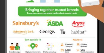 Sainsbury’s to top Tesco with Asda merger