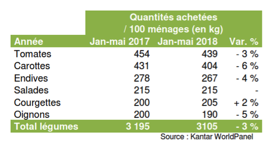 france vegetables