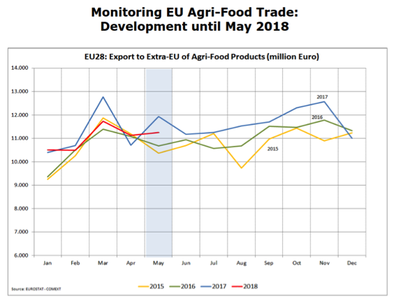 monitoring eu