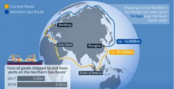 New passage for container ships opened up by global warming