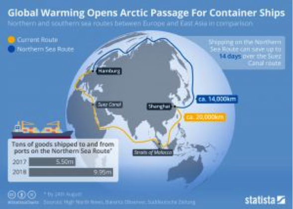 global warming