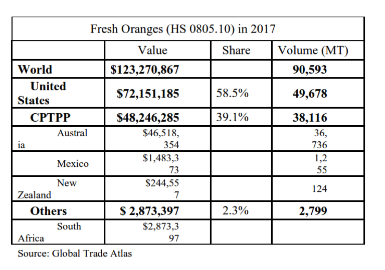 japan organge imports