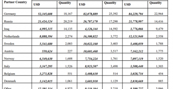 Turkish cherry production up 12%