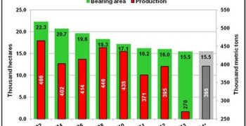 Canadian apple production estimated to rise 14% in MY 2018/19