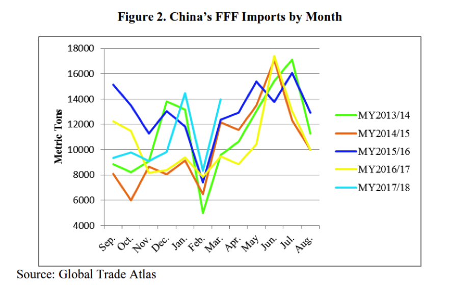 Chinese potato production to fall 3% in 2018/19