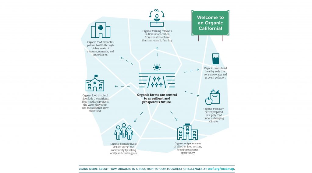 Roadmap to save California agriculture