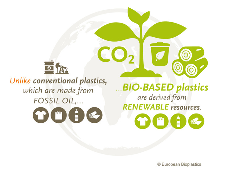 European Bioplastics criticises biased interpretation of EEA Study on biodegradable and compostable plastics: Consumers do understand value and proper end-of-life of compostable plastics