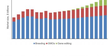 IDTechEx considers how gene-edited crops can avoid making same mistakes as GMOs