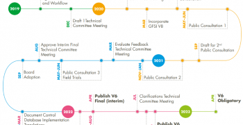 GLOBALG.A.P. delays launch of new IFA standard