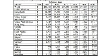 Surge in South African tangerine exports