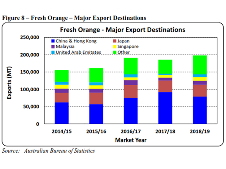 Australian citrus bounces back!