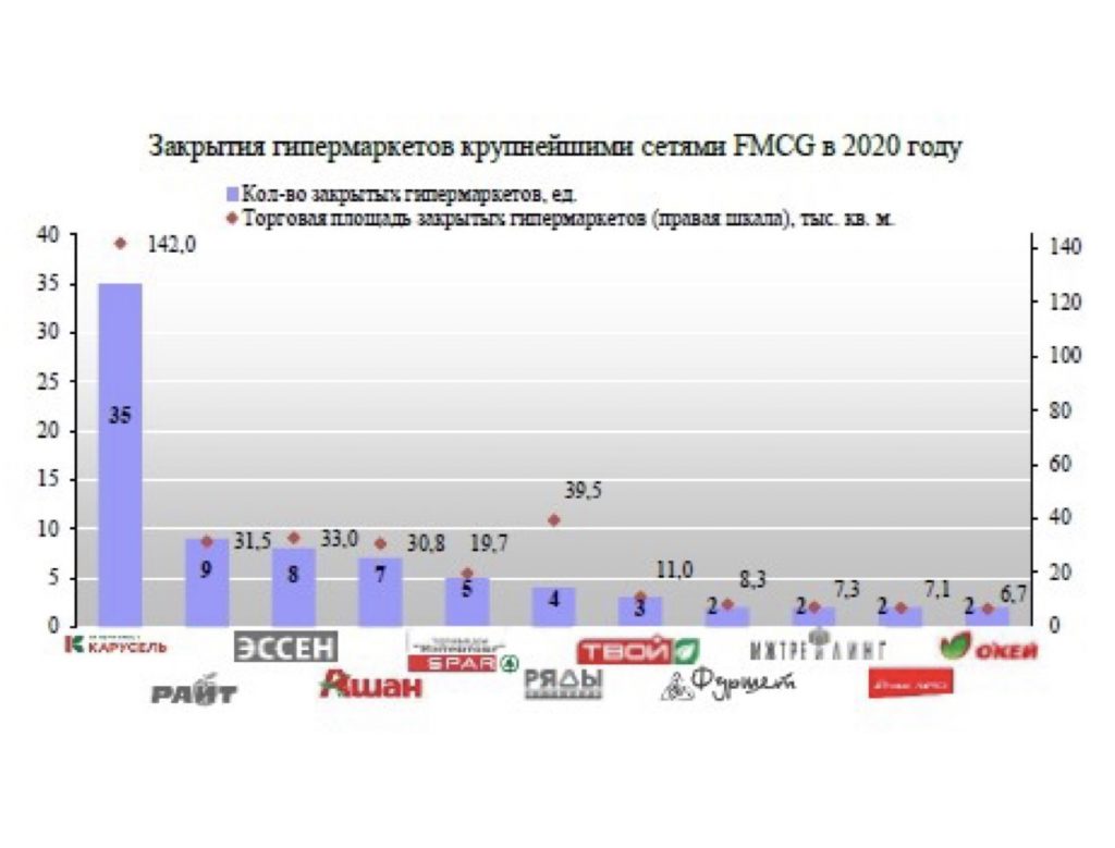 Positive and negative trends of FMCG retailers in Russia_InfoLine