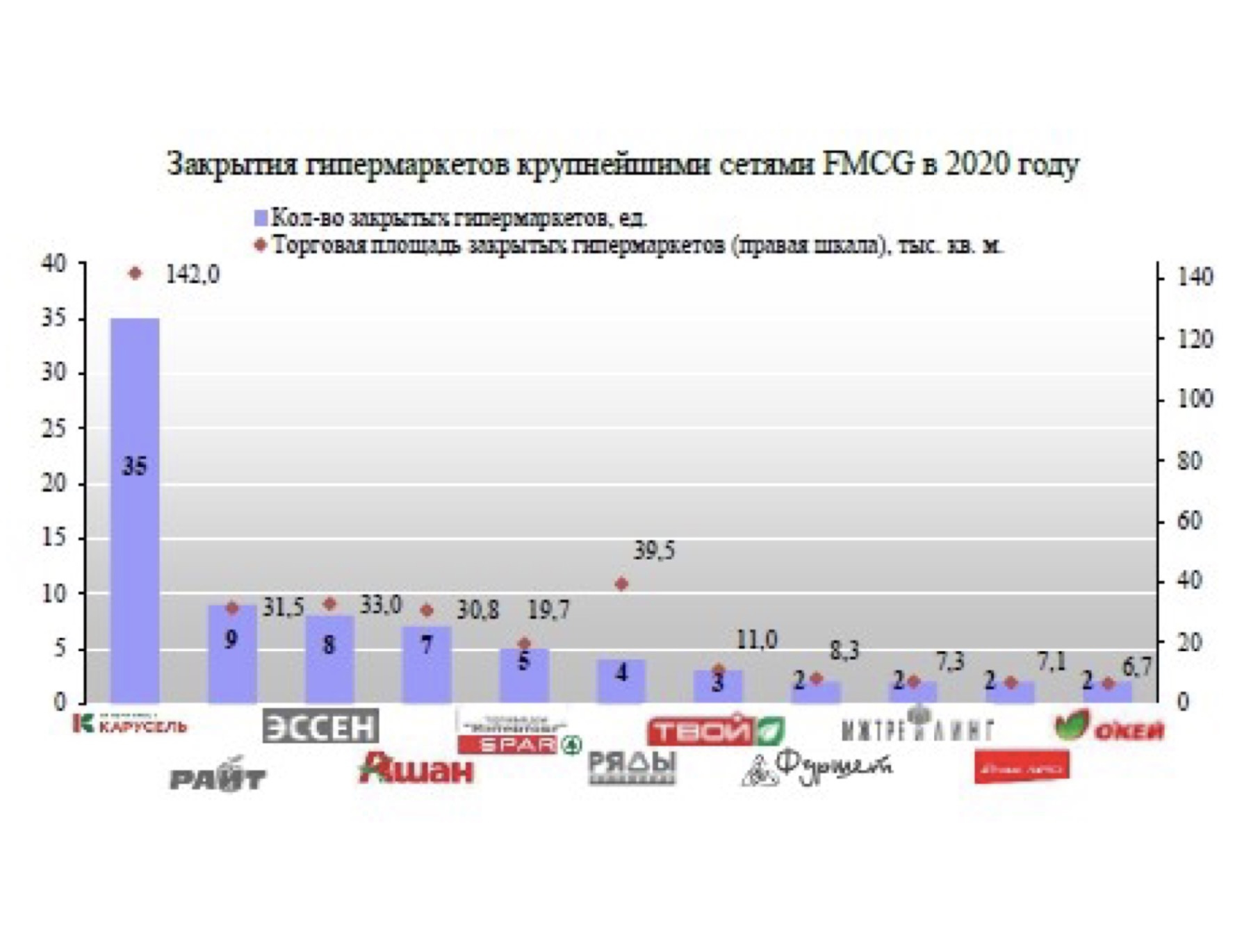 Positive and negative trends of FMCG retailers in Russia_InfoLine