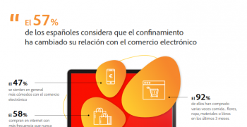 Spaniards lead the way in online purchases