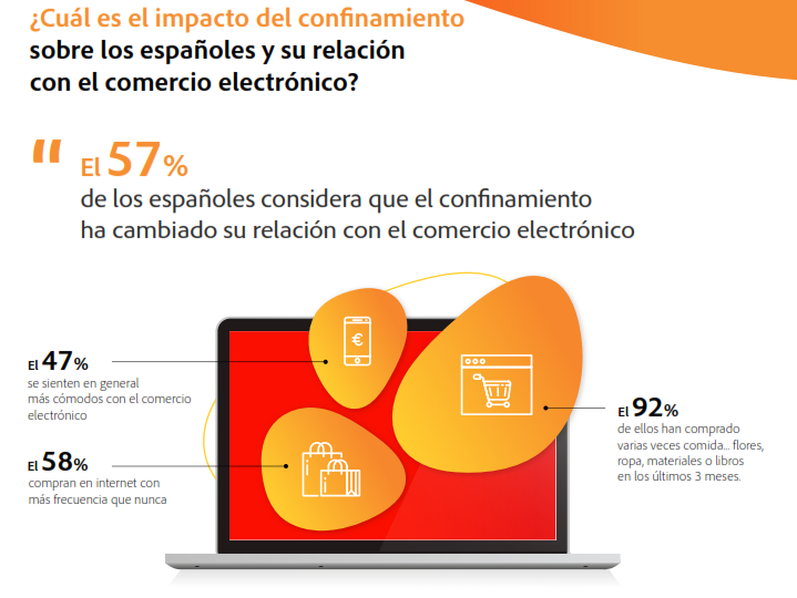 Spaniards lead the way in online purchases