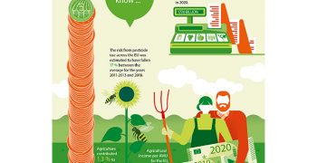 Favourable prospects for EU agricultural sectors