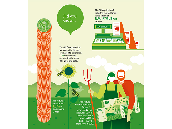 Favourable prospects for EU agricultural sectors © European Commission