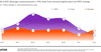 Contrasting trends of food and beverages in Latin America