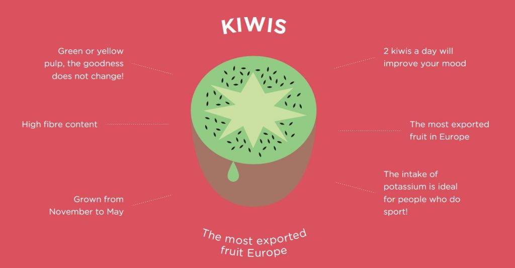 The European Art of Taste project on kiwifruit. Copyright: Antonio Pronostico/European Union and CSO Italy.