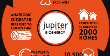 Jupiter Group’s fruit waste powering homes