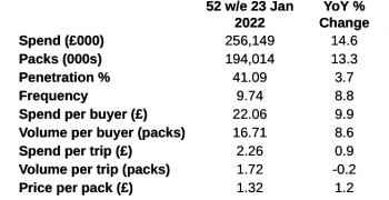 Convenience products <strong>bouncing back</strong>