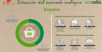Spain’s organic sector well-poised to cope