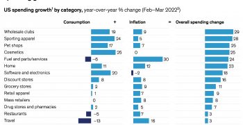 <strong>US imports of fruits and vegetables</strong> continue to rise