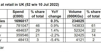 <strong>Brits and Germans</strong> still buying their berries