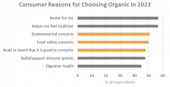 The demand for sustainable production is evolving