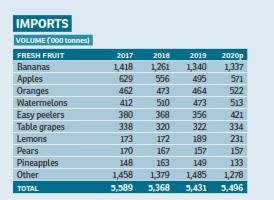 <strong>Discounters dominate German</strong> fruit and veg scene