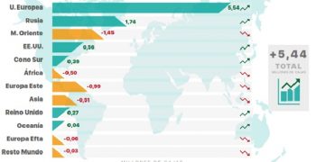 EU imports of Ecuadorian bananas surge